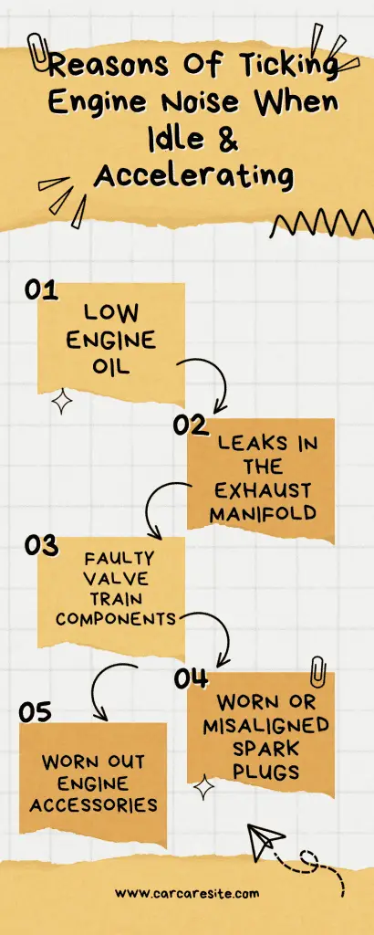 Reasons For Engine Ticking Noise When Idle And Accelerating