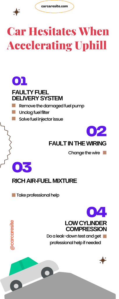 Causes and Solutions: Car Hesitates When Accelerating Uphill : Quick view