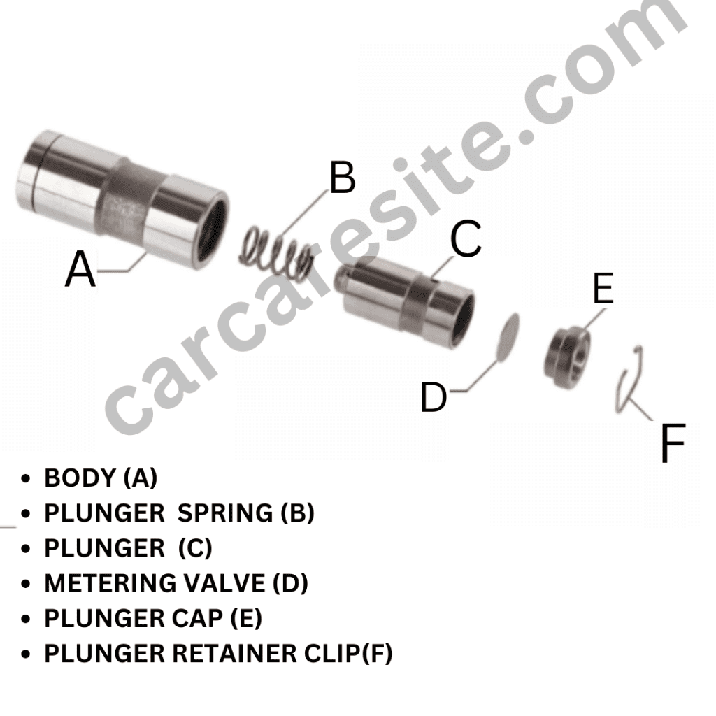 Lifter Diagram