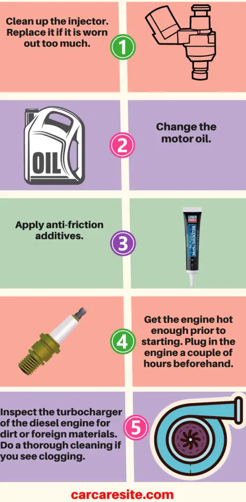 Before seek help from any professionals ,try this steps