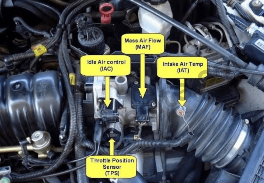 Position Overview of Mass Airflow Sensor