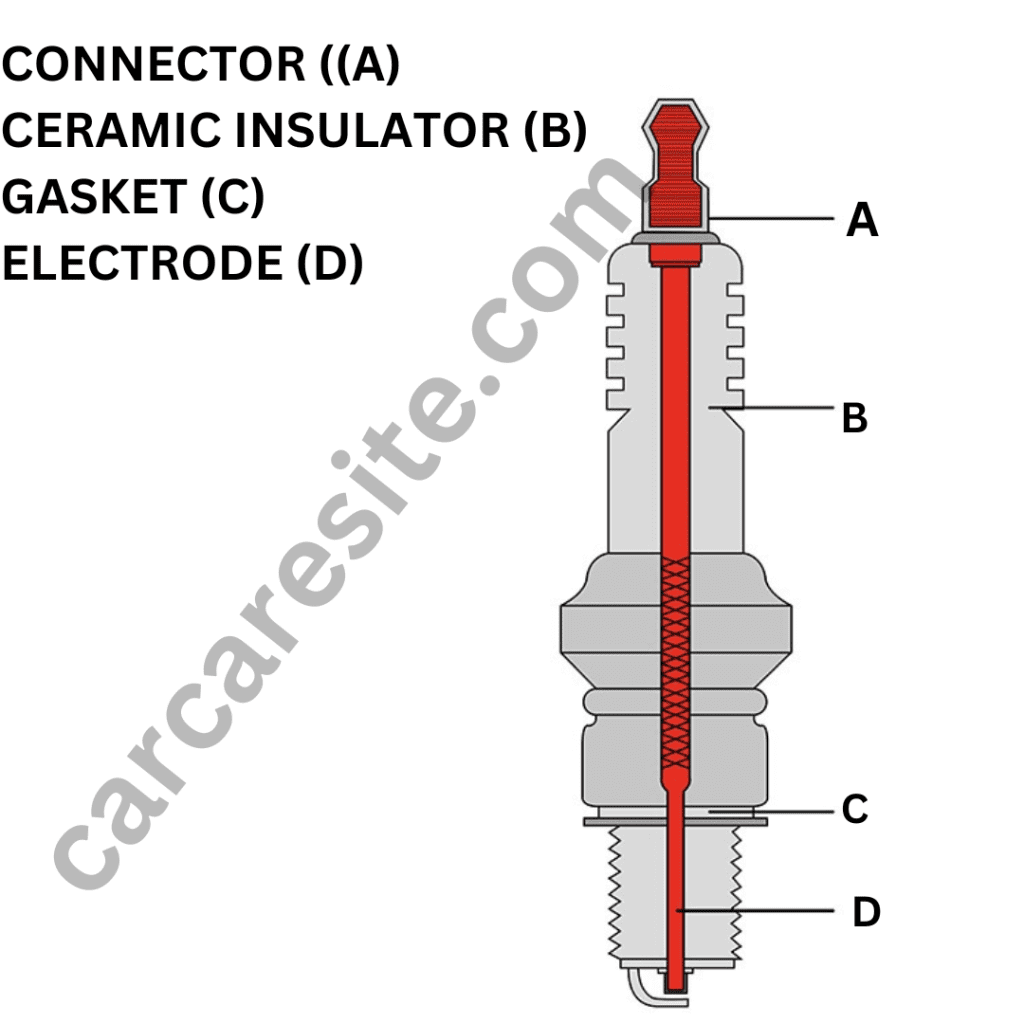 Basic Overview of Automotive Spark Plugs