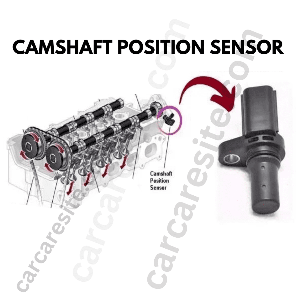 Basic Overview of camshaft Position Sensor