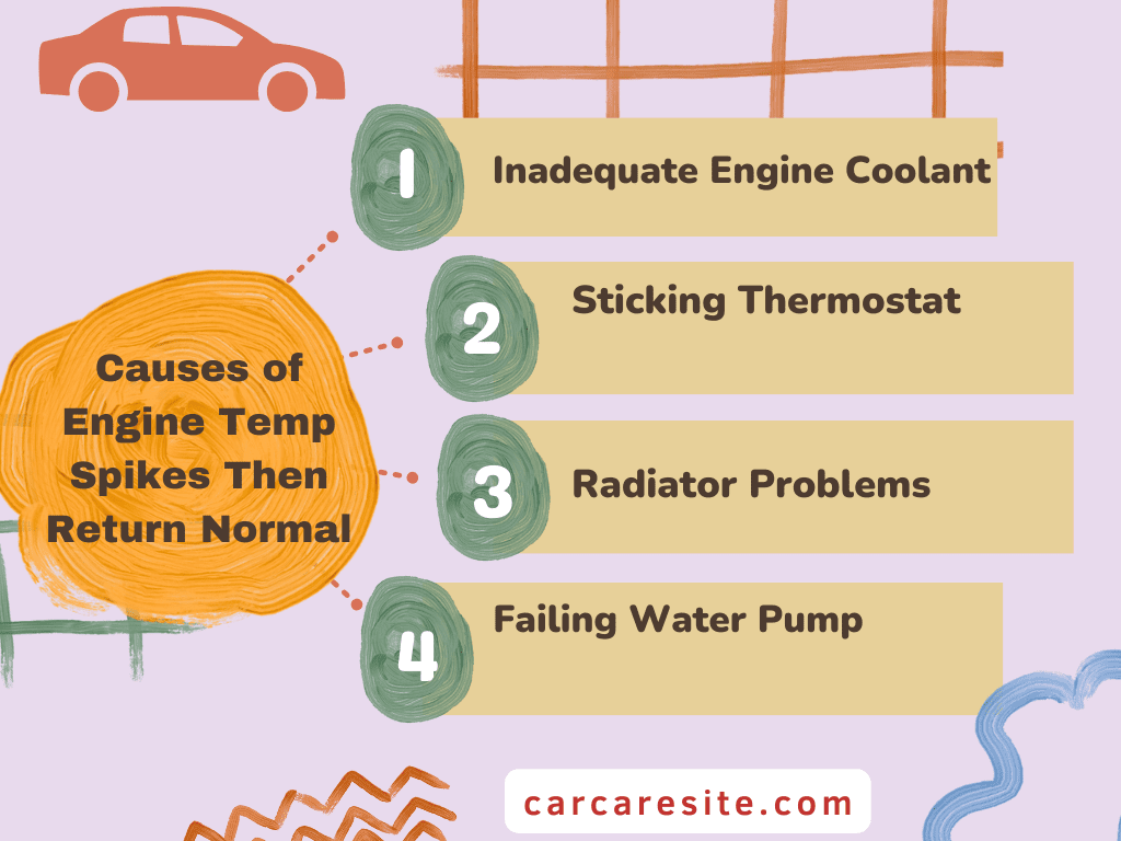 Causes of Engine Temp Spikes Then Return Normal