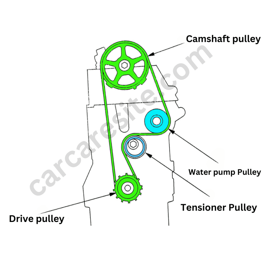 Timing Belt with associated parts