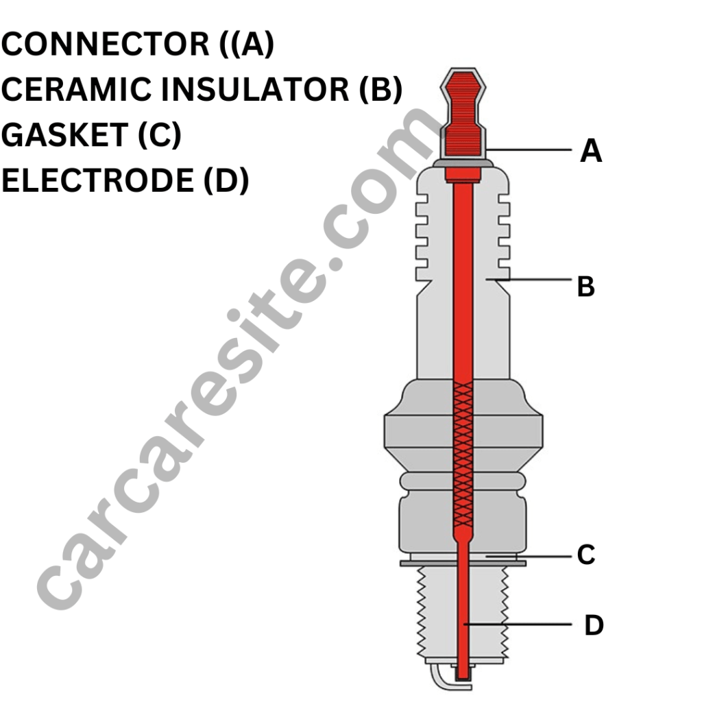 Spark Plug Diagram