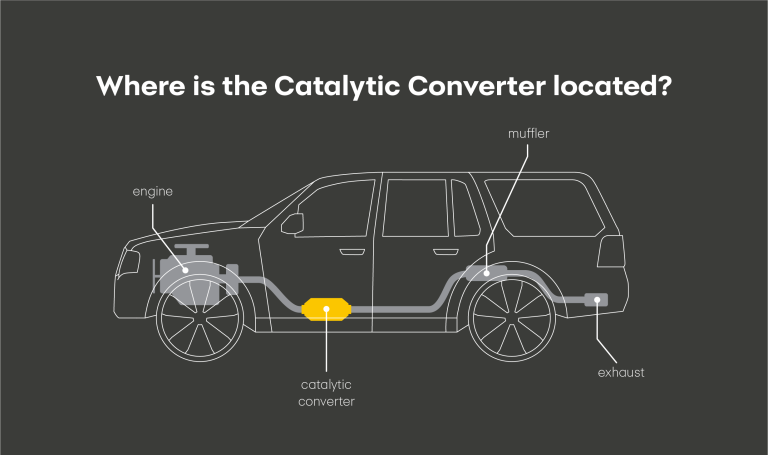 purpose of catalytic converter in car