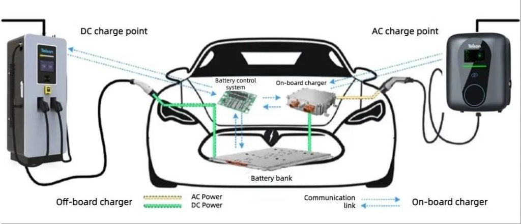 ev charging stations