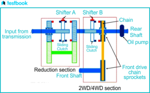 Transfer Cases