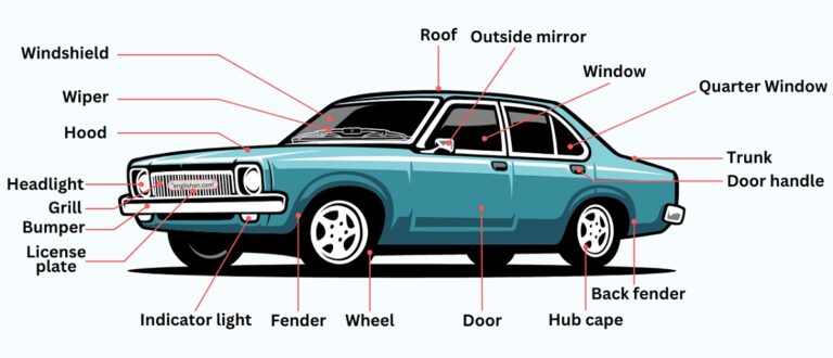 Exploring the Main Components of a Car